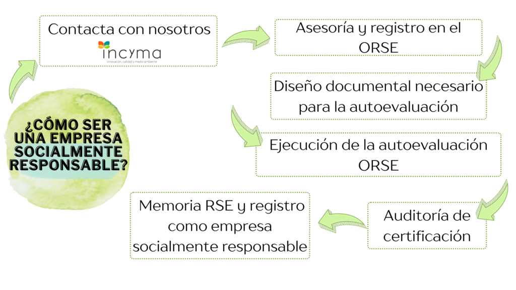 OBTEN TU CERTIFICADO EN RESPONSABILIDAD SOCIAL