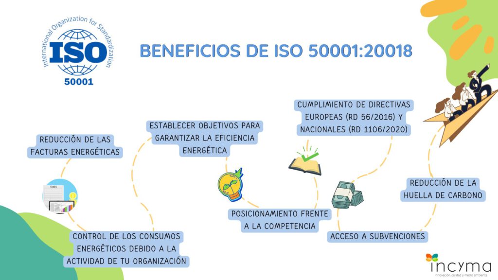 ISO 50001
