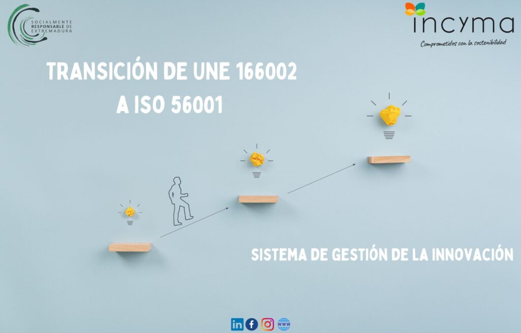 ISO 56001