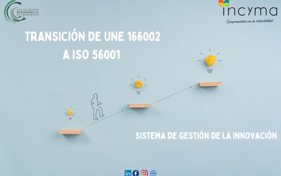 ISO 56001