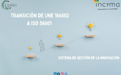 NOVEDADES EN ISO 56001:2024