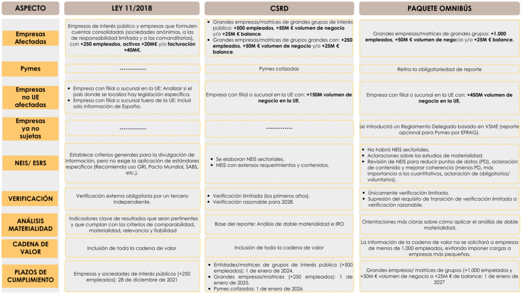 CSRD